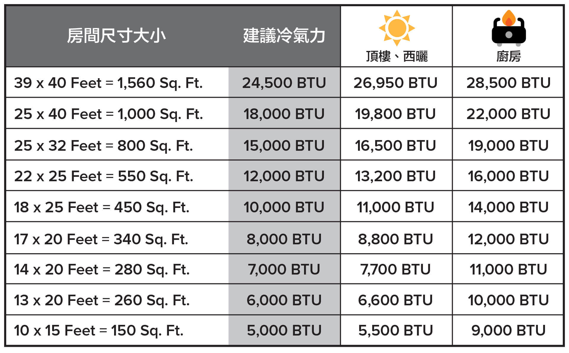 Mini Split Air Conditioners Size Chart