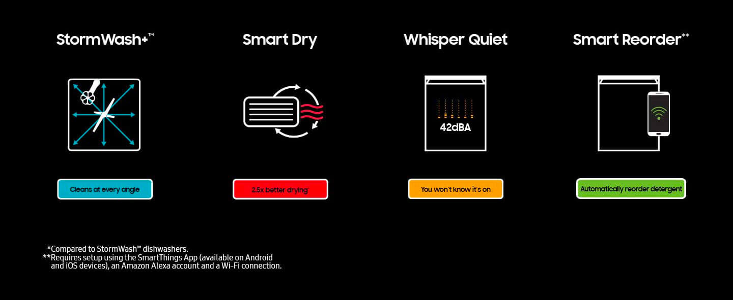 Samsung Bespoke DW80BB7070 Smart 42dBA Dishwasher with StormWash+™ and Smart Dry