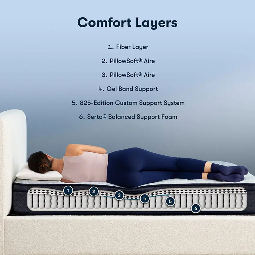 Perfect Sleeper Innerspring Mattress